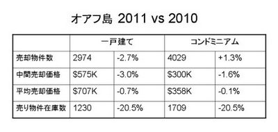 2011vs2010-s-thumb-400x190